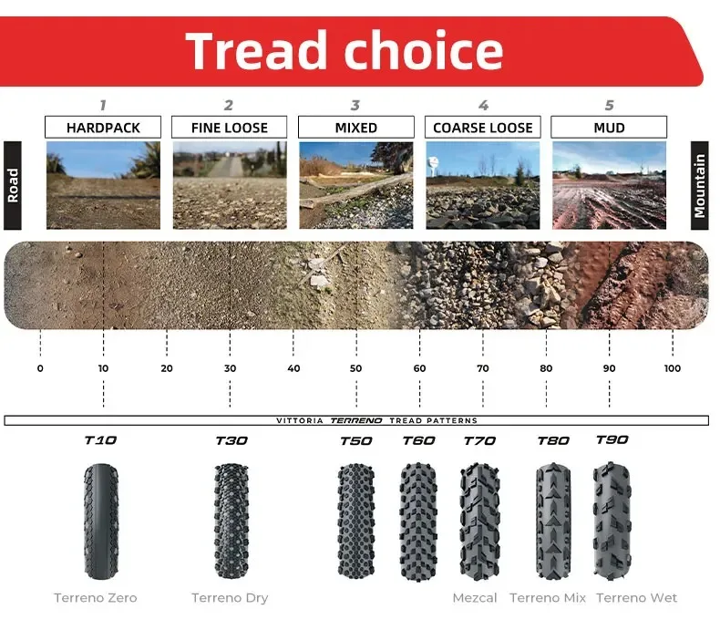 Vittoria TERRENO ZERO Rennrad Gravel Straßenreifen Fahrrad Tubeless Hardpack Reifen 700x37C 700x40C Rennrad faltbare Reifen – Detail 5
