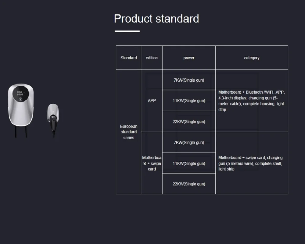 Pengisi daya kendaraan listrik konektor dinding J1772-EU (EV) 32A 22KW 230V standar EU