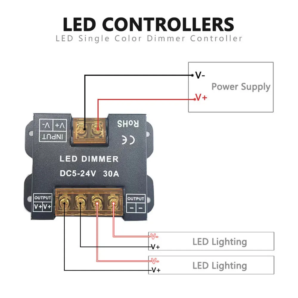 LED Lights with RF Touch Panel 30A High Power Cable Free Single Dual Multicolour RGB Controller 12V-24V