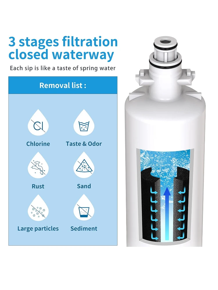 فلتر مياه لثلاجة Blomberg | متوافق مع LG LT700P | فلتر بديل لتنقية مياه الشرب النقية. #2