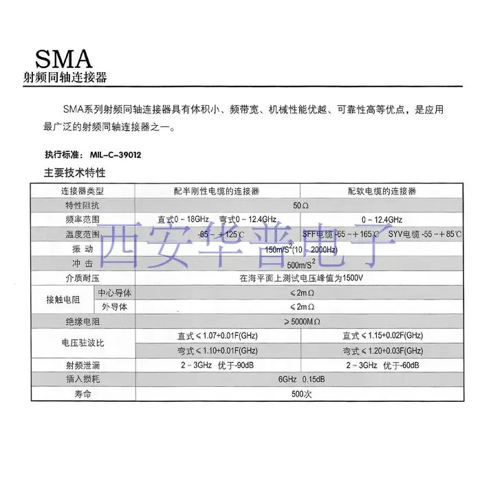 SMA-JB2 SMA-JB3 Rf Connector Sma Mannelijke Rf Coaxiale Connector 18G Hoogfrequente Connector