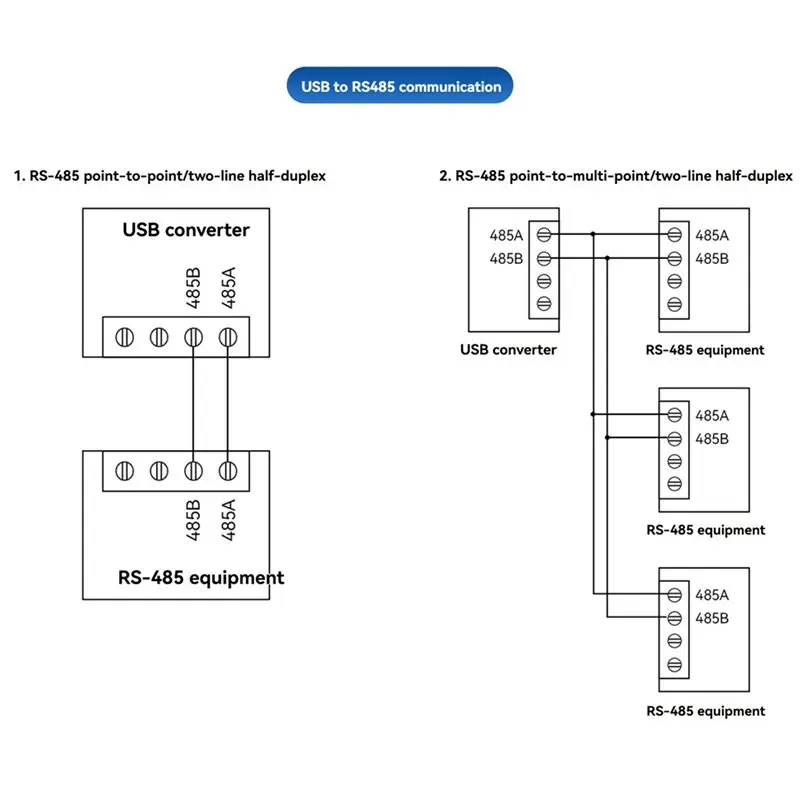 B29C-CH343G USB To Serial Converter 300-6Mbps Baud Rate Support For RS485/RS422 TTL Interface Dual Isolation Of Power And Signal