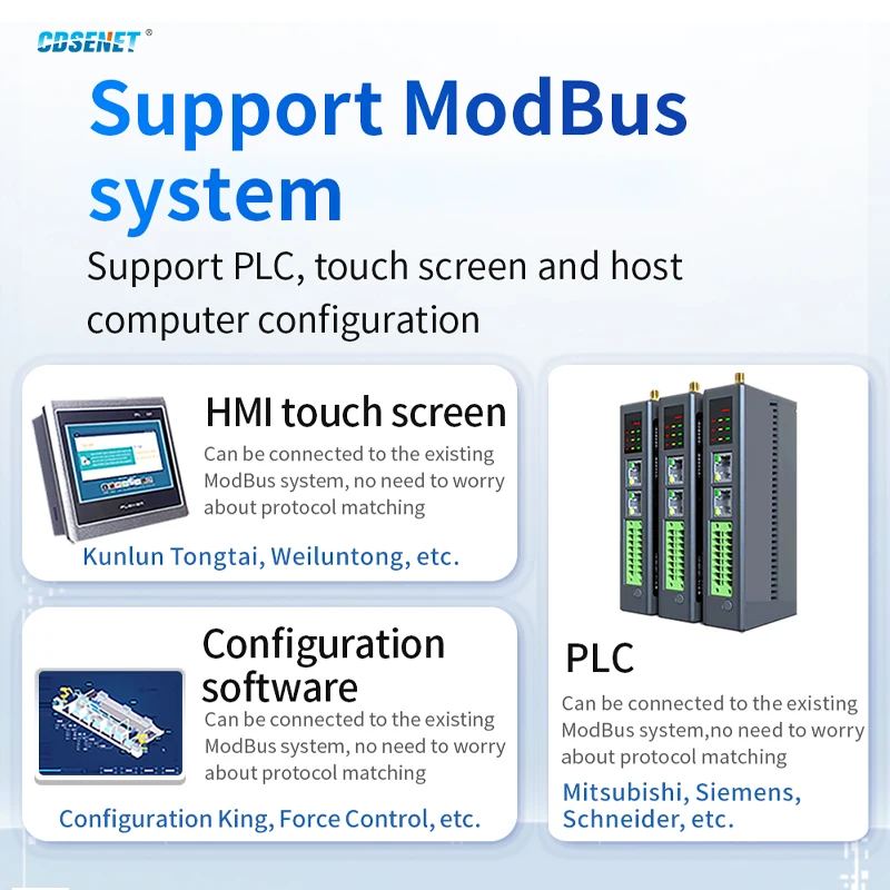 RS485 RJ45 LoRa Analog Switch Acquisition Distributed Remote Wireless IO Modul CDSENT M31 Serie Host Erweiterung Modbus TCP/RTU