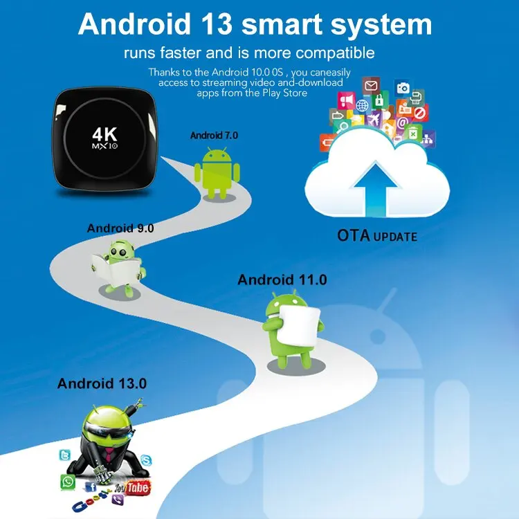 4k set top tv box MX10-4K 2g 32g android 13 mini smart tvbox 5G wifi customize logo OTT STB for global