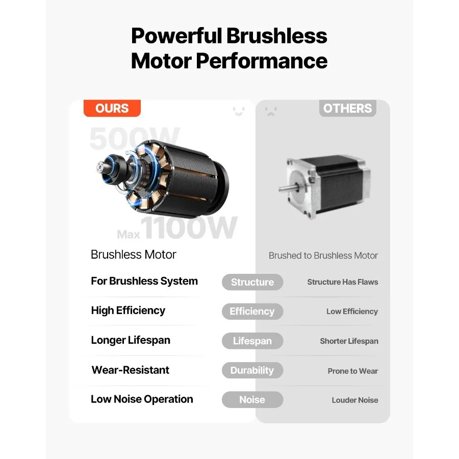 تسلق الدرج الكهربائي دوللي سعة 880 رطل شاحنات يدوية لتسلق الدرج باللون الأزرق