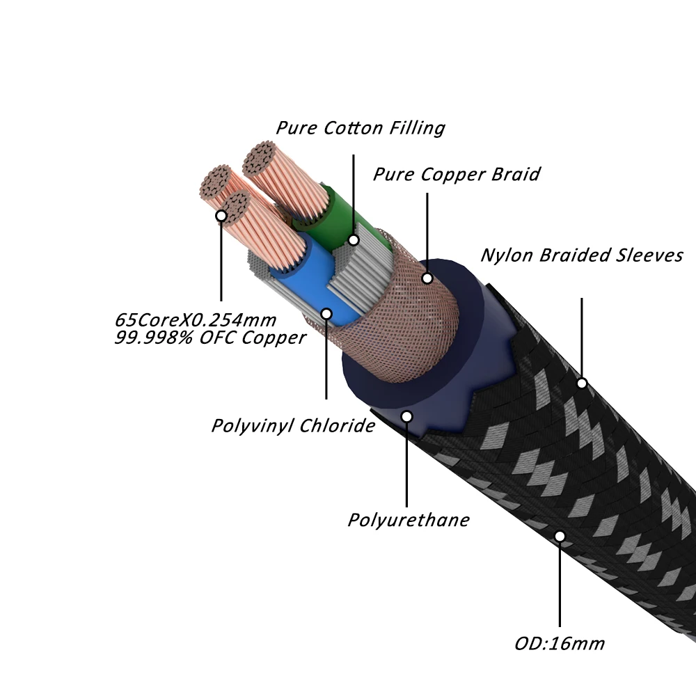 

Preffair 13AWG OFC медный мягкий шнур питания Schuko Kabel HIFI с вилкой европейского стандарта, удлинительный кабель переменного тока, аудиофильский для лампового усилителя компакт-дисков