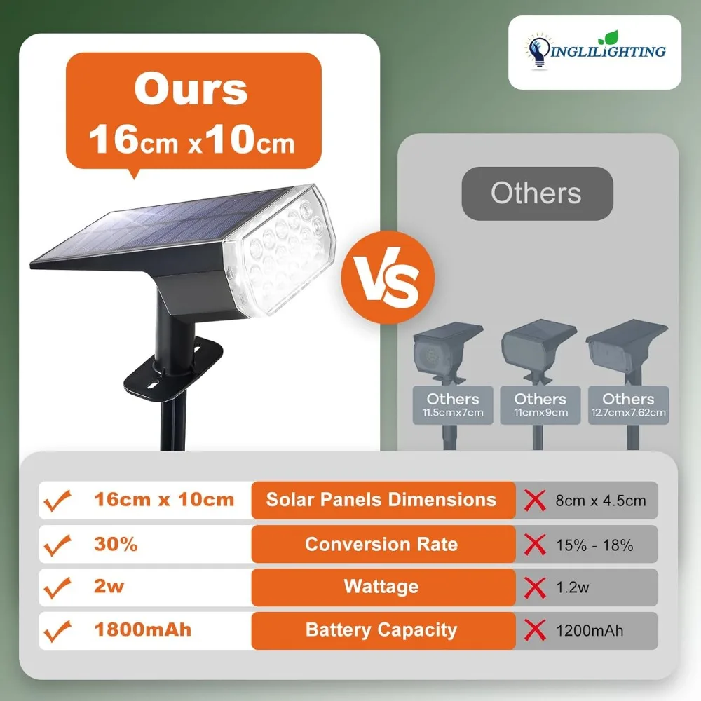 Waterproof Solar Lights Outdoor: IP65 Led Spot Light Decorations for Garden - 3 Lighting Modes Solar Powered for Yard 2