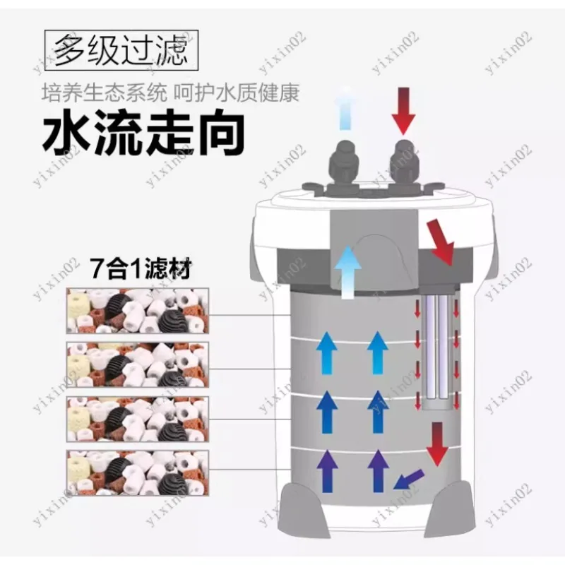 High Efficiency Aquarium External Canister Filter Fish Tank Water Filtration System for Aquatic Environments