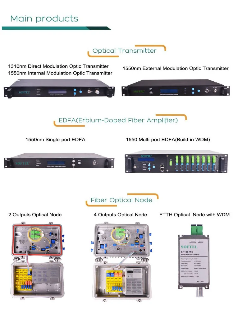 

Territorial Signal Inputs 1550nm Satellite TV Optical Transmitter