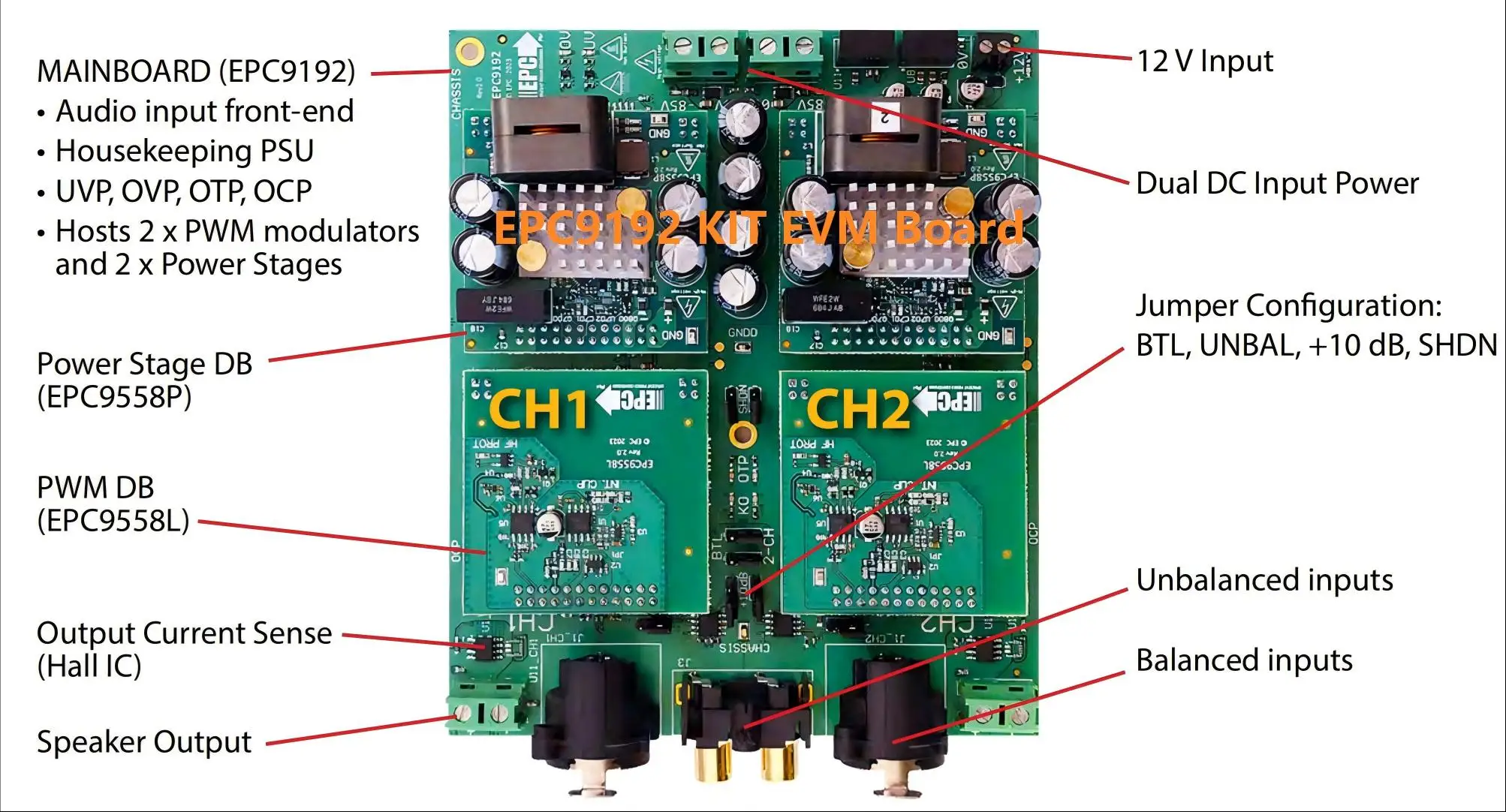 HiFi Evaluation Board EPC9192 KIT  2x700 W/4Ω Class-D Amplifier EPC9192 EVM and HIFI LPA-0R-80K EVM KIT Board