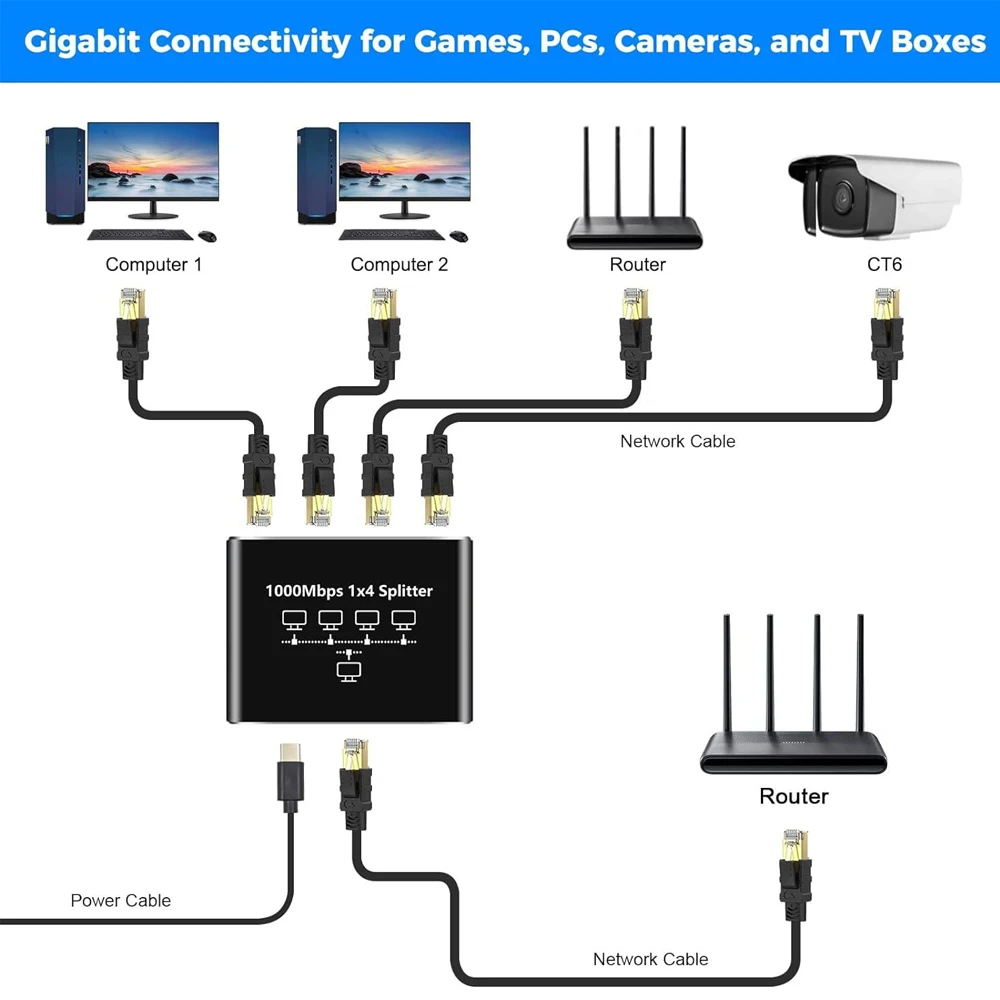 1000Mbps 1 in 4 Out Ethernet Adapter 1 to 2/3/4 RJ45 LAN Internet Splitter Cat 6 RJ45 Gigabit Switch for PC Laptop TV Box Router