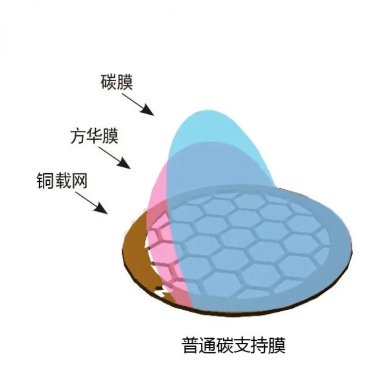 Cosmos Grocery Store 50 Pieces 50~ 400 Mesh Copper Mesh Ordinary Carbon Film, Transmission Electron Microscope Mesh