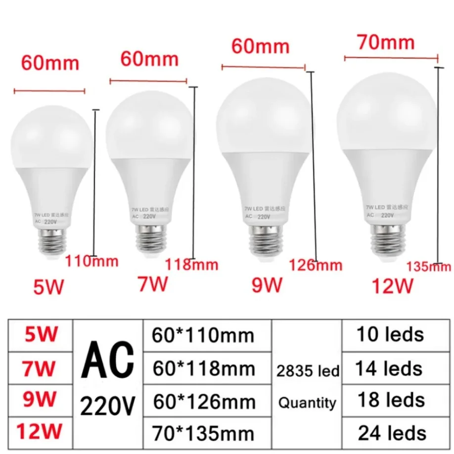 Imagem -05 - Luz Noturna Led com Sensor de Movimento Radar Luminaria Lâmpada de Indução Lâmpada para Escada Corredor Banheiro E27