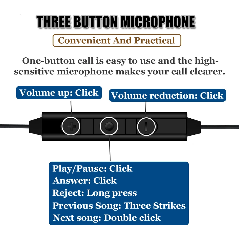 Fit IP15 Digital 32bits TYPE-C Three Button Microphone Earphone TPE Audio Cable Headphone with Soft Cord Oxygen-Free Copper Wire