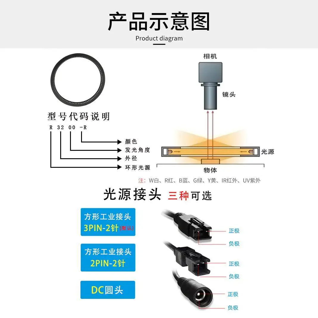 

Промышленная камера машинного зрения с кольцевым источником света с нулевым углом, специализированная для инспекции, светодиодная лампа 0-градусного излучения, настраиваемая под заказ
