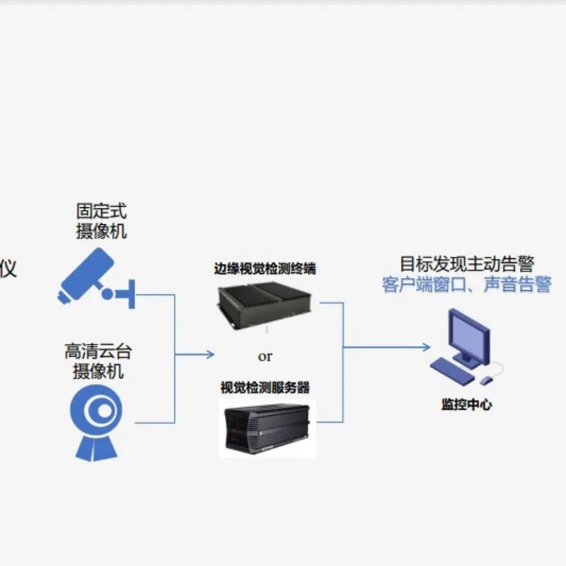 Intelligente machine hondeninspectierobot