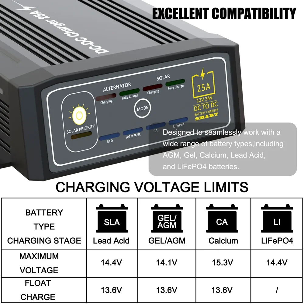 자동차 X 배터리 태양광 충전기 DC to DC 충전기 12V 24V 차량용 25A 40A 50A 카라반 캠퍼밴 트레일러 캠퍼밴 RV