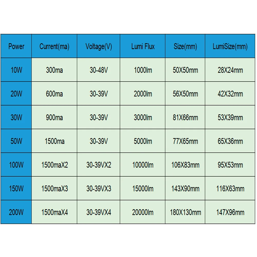 10W 20W 30W 50W 100W 150W 200W 100% Full power new production SMD 2835 Led PCB board for ball lighting source led floodlight