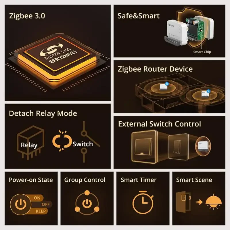 SONOFF ZBMINIR2 Extreme Zigbee3.0 Smart Switch Detach Relay Zigbee Hub is Required Smart Home Timer Work With Alexa Google