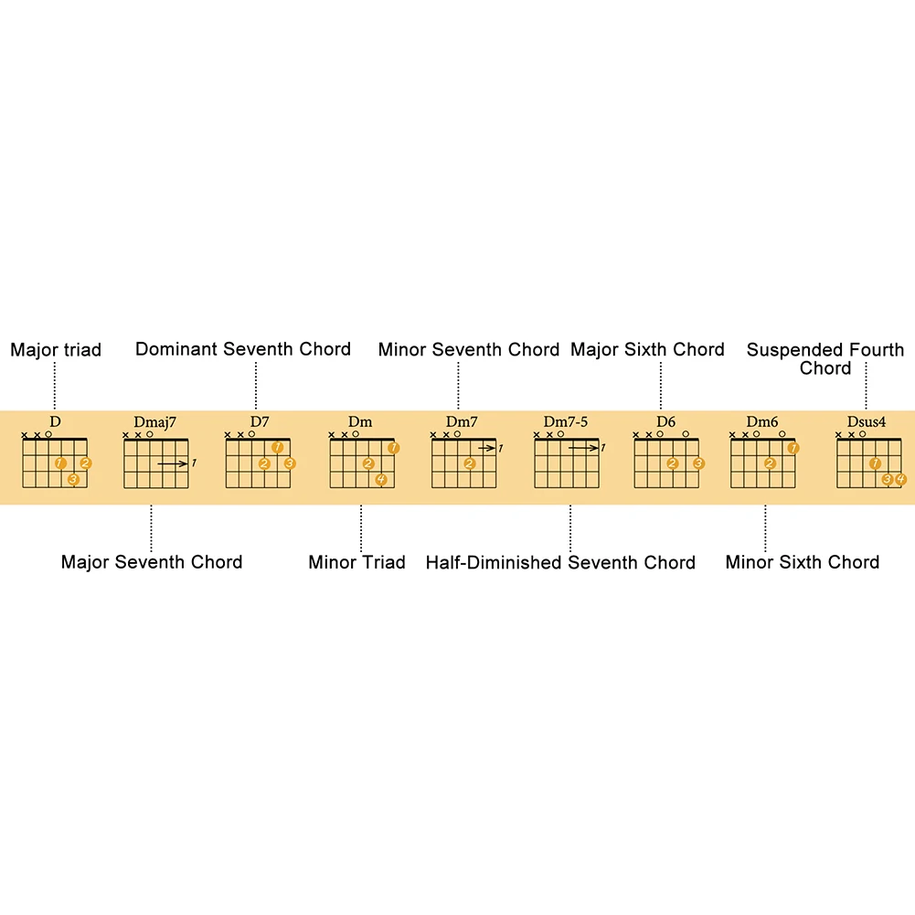 Essential Tool For Every Musician Beautifully Designed Guitar Chord Poster Showcasing Full Range of 108 Useful Variations