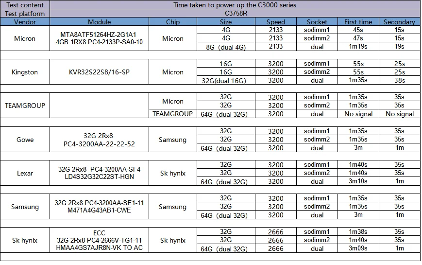Q20300S9 C3758R 1U Rack Server Pfsense Firewall 4* 10GbE SFP+ and 5* 2.5GbE LAN NAS/VMS Mini PC