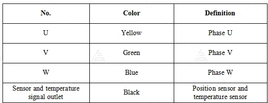 QSD180D Motor Wiring Definition and Leads