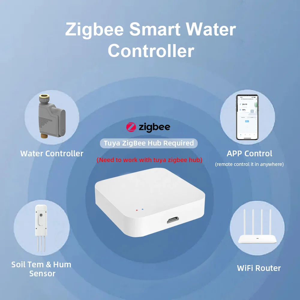 Tuya ZigBee Smart Wireless Watering Timer Irrigation System Garden Watering Valve Programmable Hose Faucet Sprinkler Timer Alexa