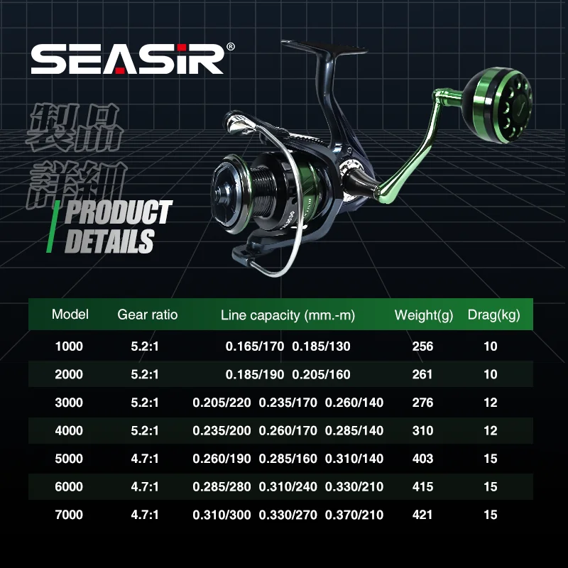 Imagem -03 - Seasir Hfa Cabo de Potência Molinete de Pesca de Fiação 13 Mais 1bb 5.2:1 Relação Engrenagem Max Arraste 1015kg Metal Roda de Pesca de Água Salgada
