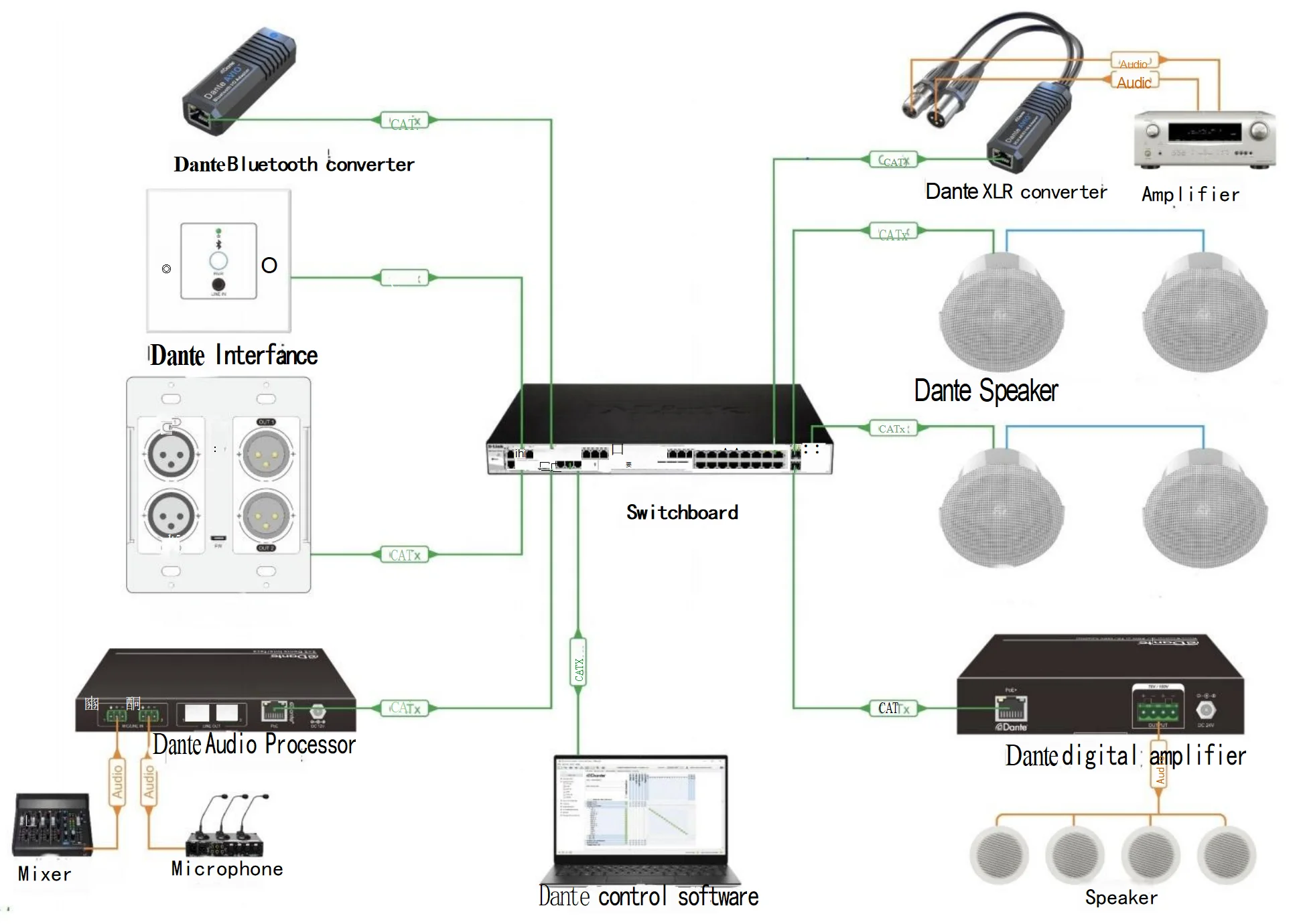 Adaptador de entrada analógica de 2 canales, interfaz de audio hembra a hembra, interfaz de conversión Dante IO de 2 canales