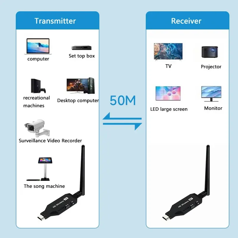 1080P 50m HDMI-compatible Wireless Video Transmitter Receiver  Extender Display Adapter for Camera Laptop PC To TV Projector
