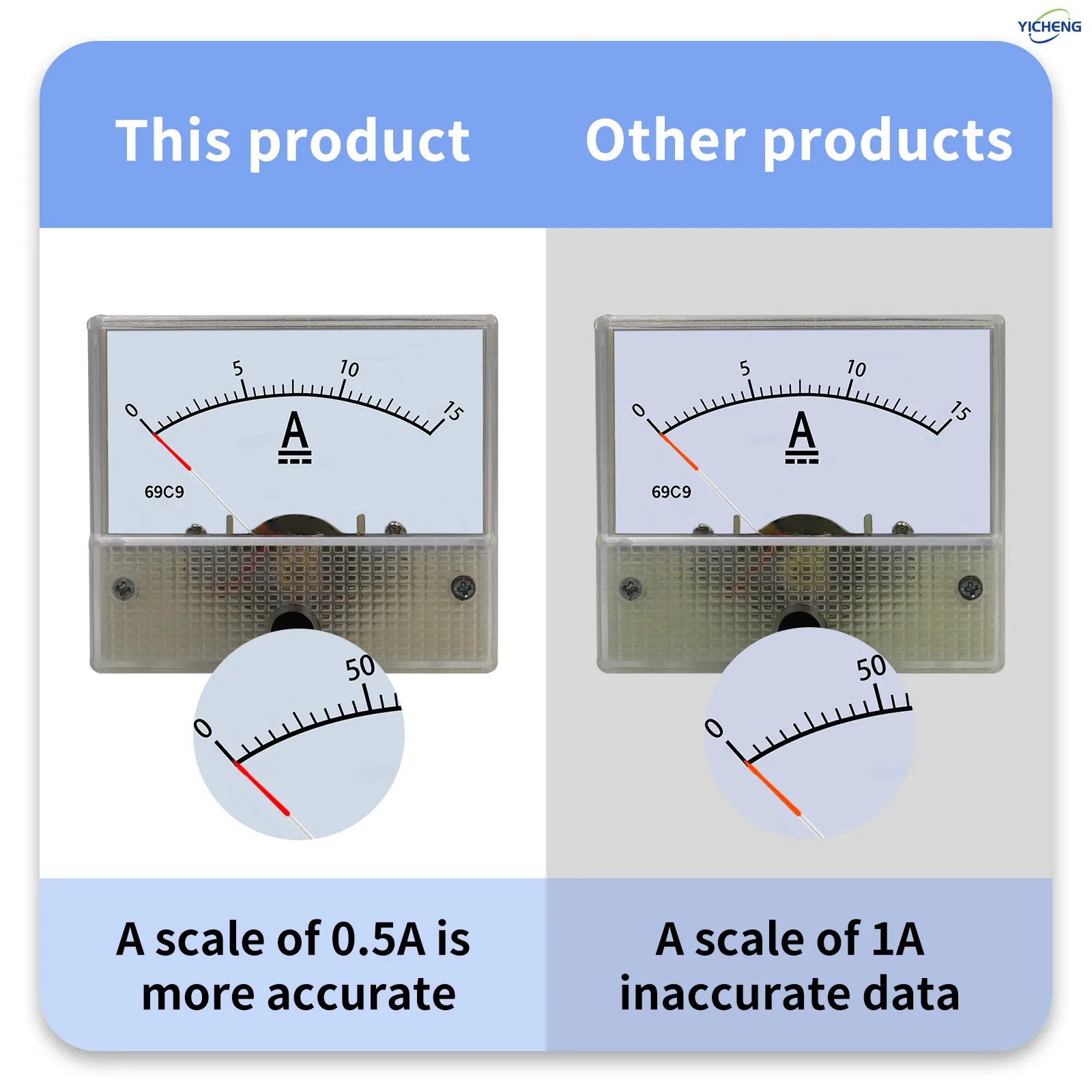 YICHENG 69 series DC/AC ammeter pointer ammeter 1A~50A,Panel size 65*80mm,hole size 60mm