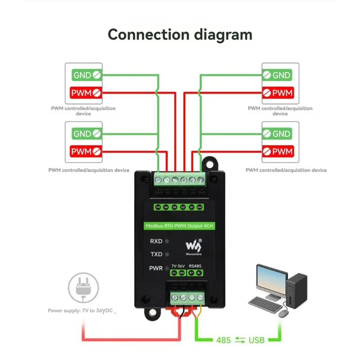 Industrial 4-CH Pwm…