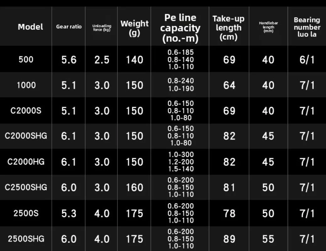 كوب خط عجلة دوارة CI4 لصيد الأسماك البحرية عجلة سمكة لويا عجلة غزل فانفورد