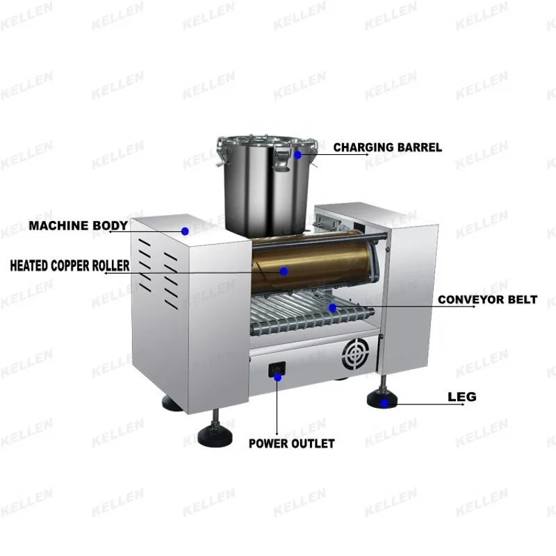 

Autorotation American Plug Thin Tortilla Burrito Maker Machines From China Supplier