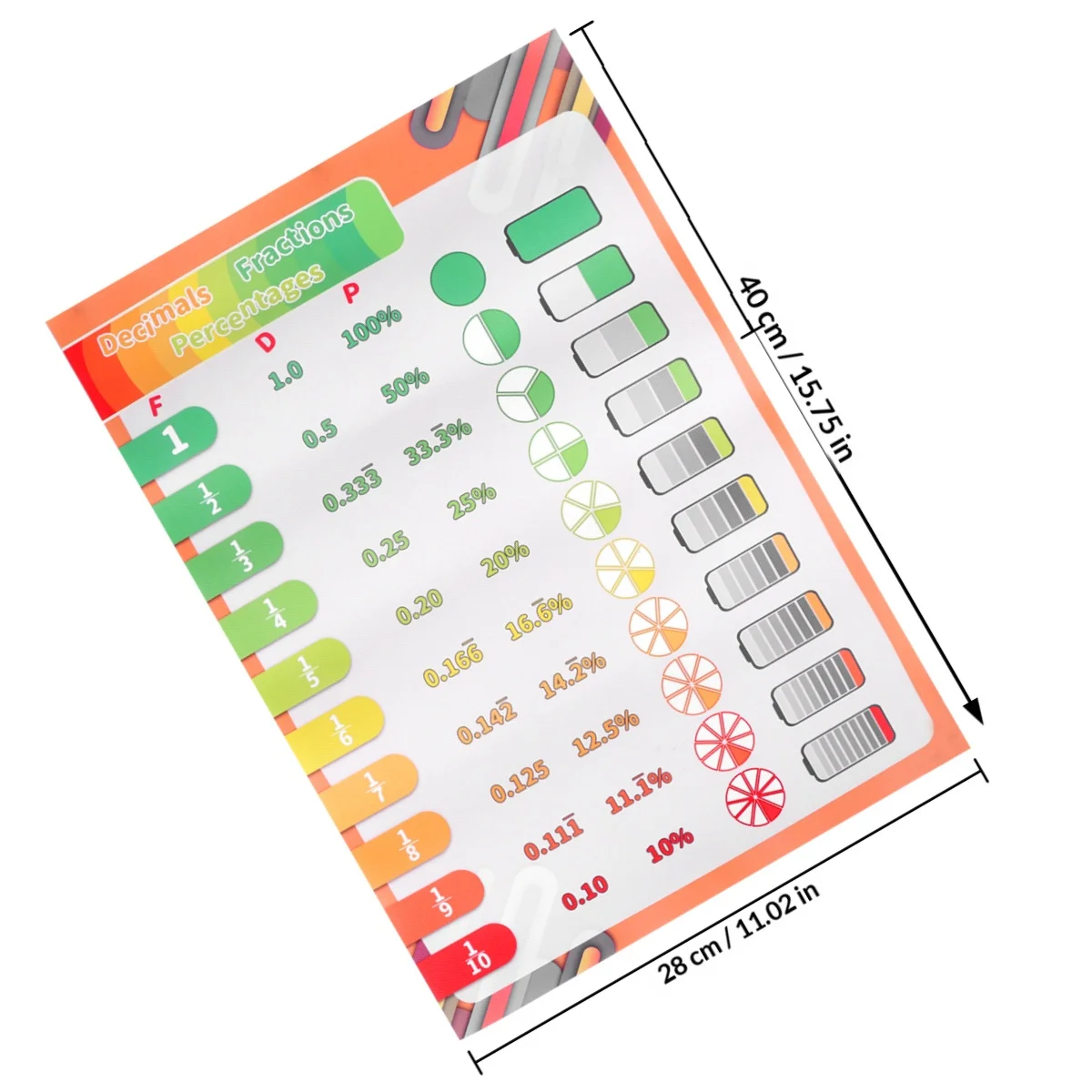 English Education Wall Chart Premium Waterproof Reusable Learning Poster Early Educational Wall Map For Preschool