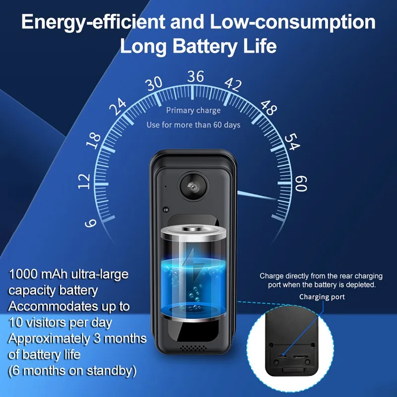 

Умный видеодомофон Tuya с камерой 125. ° Широкоугольный визуальный внутренний звонок, домашнее наблюдение, высокое разрешение, ночной видеодверной звонок