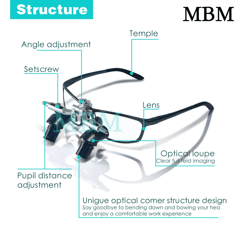 MBM Dental Ergo Loupes 48°Optical Corner Structure 4X/5X/6X Optional Magnifying Glass Comfortable Oral Surgery Lens