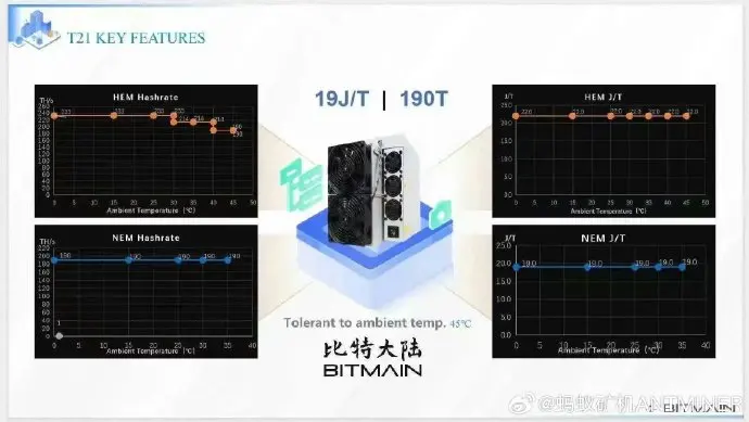 Koop Er Een Gratis Gratis Verzending Bitmain Antminer S21 200T 3500W T21 190T 3600W Mantminer Miniso Asic Btc Crypto Mijnwerker