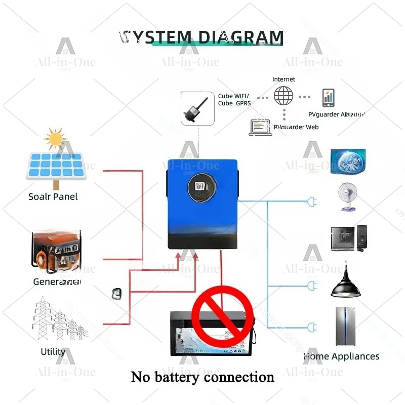 Off-grid and grid-connected hybrid MPPT solar inverter