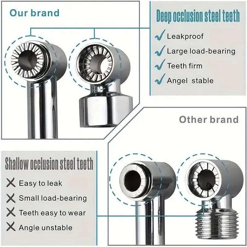 

Кронштейн для насадки для душа из нержавеющей стали 304, принадлежности для ванной комнаты, регулируемый удлинитель для душа для дома, отеля, ресторана, квартиры