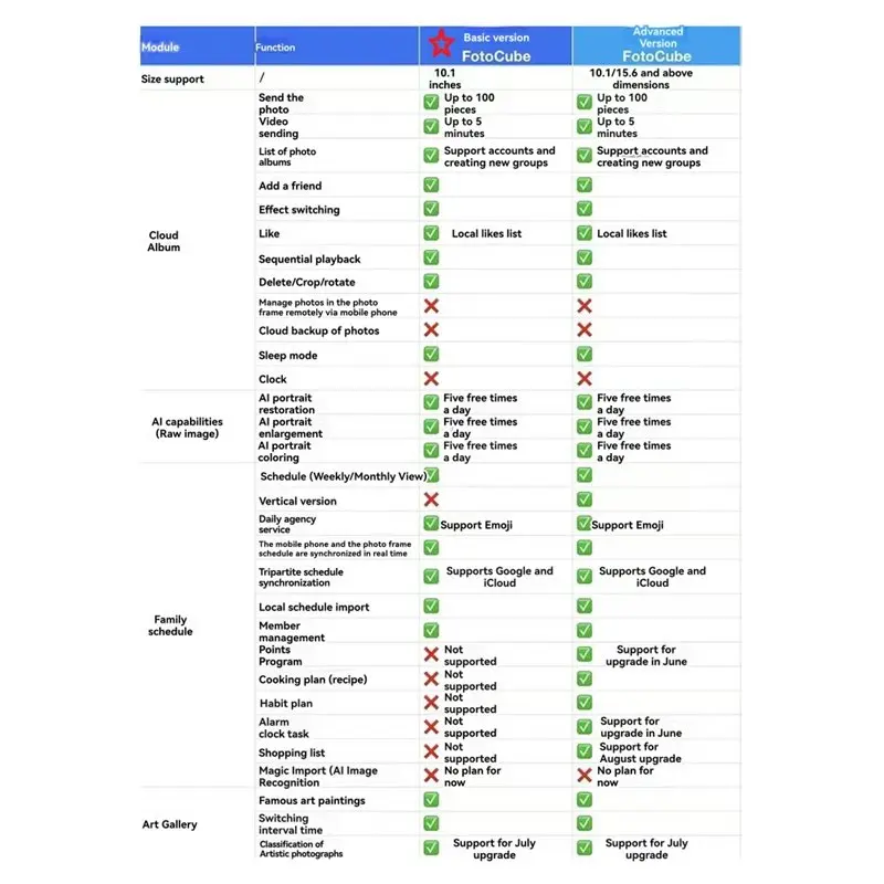 EF-Smart para planificador familiar, calendario Digital, pantalla táctil HD de 10,1 pulgadas con tabla de tareas, planes de comida para oficina familiar