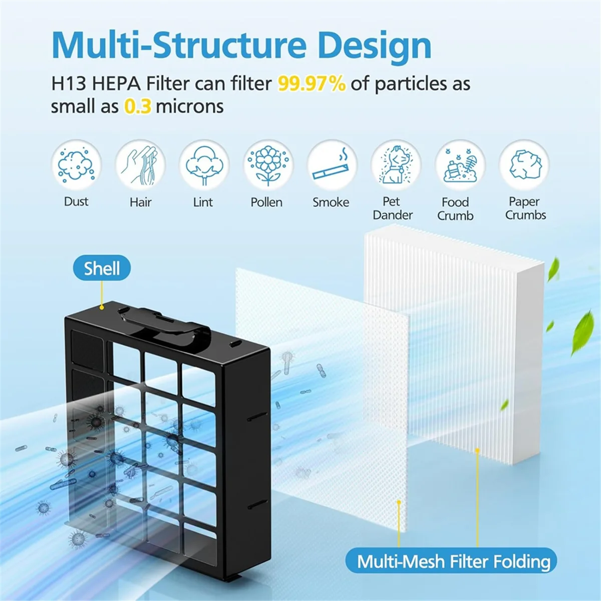 A235X ~ AZ4002 مرشحات بديلة للمكنسة الكهربائية المستقيمة POWERDETECT AZ4002 AZ4000 AZ4000C AZ4002W