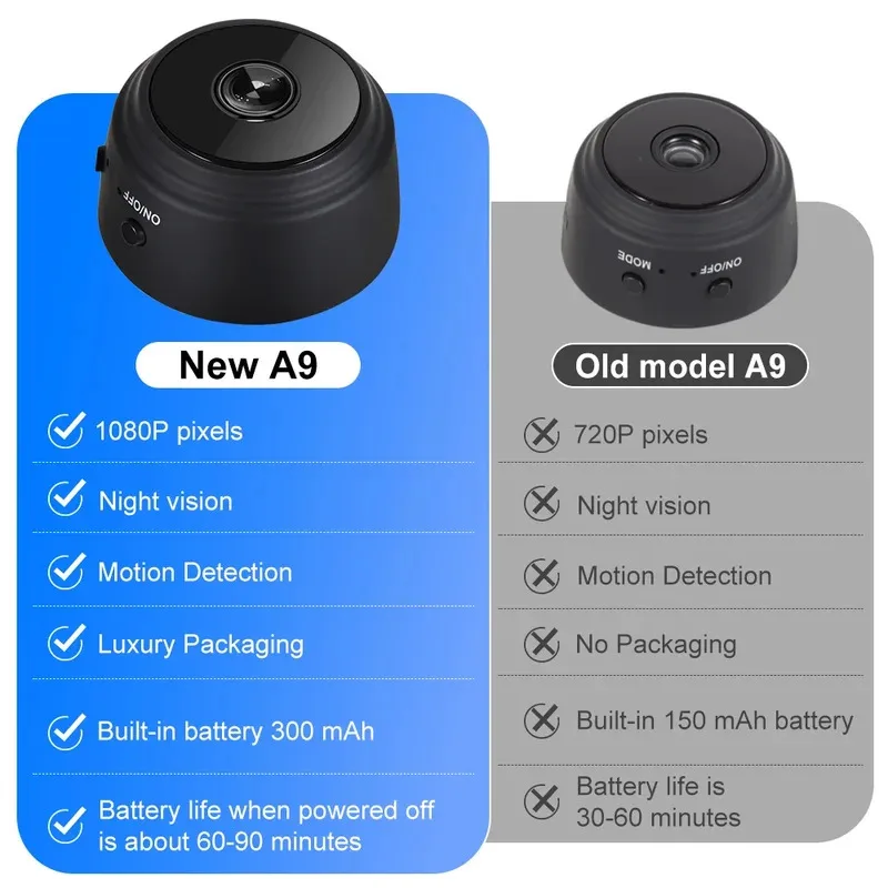 A9 Mini Security กล้อง 1080P HD Super Night Vision 6 IR LEDs Motion Sound Detection Magnetic Mount Low Power ชิป App AlertsCar