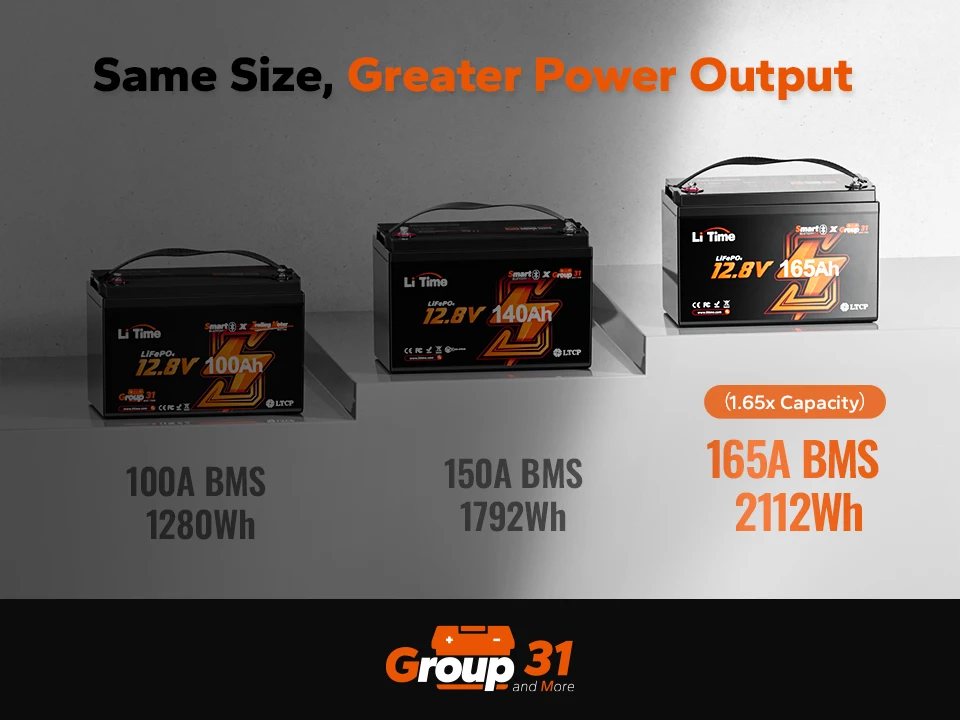 Vaccine Guardian Pro 12V 165Ah Bluetooth Group 31 Size Lithium Ion Battery Pack For Pharma Transport