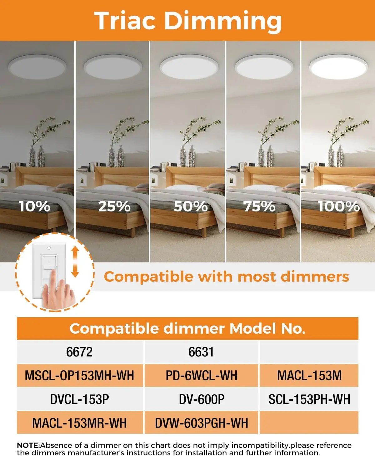 LED Flush Mount Luminária de teto, Luz Regulável, 3 cores ajustável redondo, 12 ", 28W, 3000K, 4500K, 6000K, 6Pack