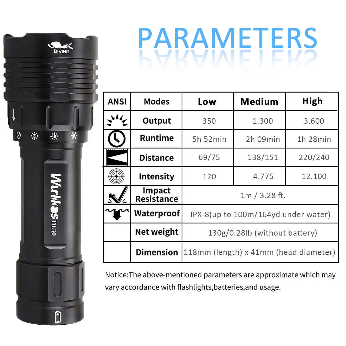 Imagem -02 - Wurkkos-mergulho Lanterna Dl30 Camping Lâmpada Pesca Lanterna Subaquática 3600lm Lh351d Led Trabalho Luz Interruptor Rotativo Magnético Ipx8