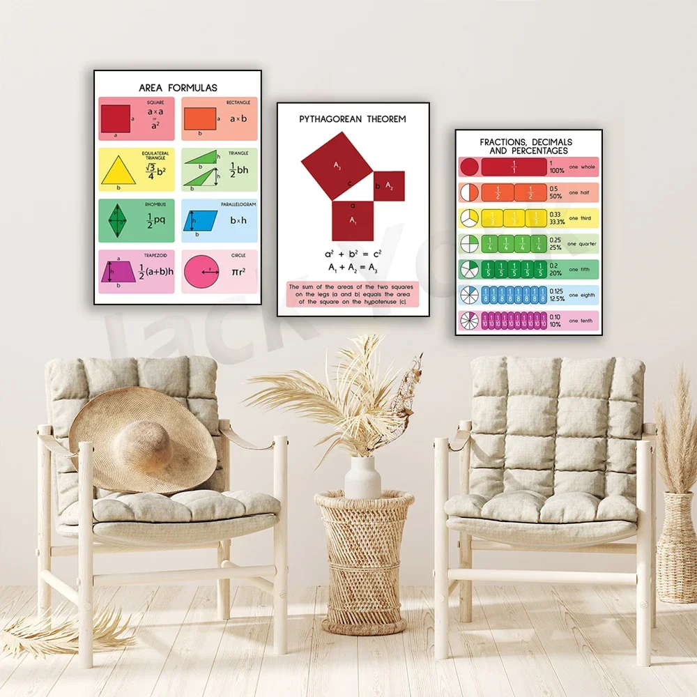 Fractions + Area Formulas + Pythagorean Theorem, Educational poster, Classroom Wall Art Poster, Printable