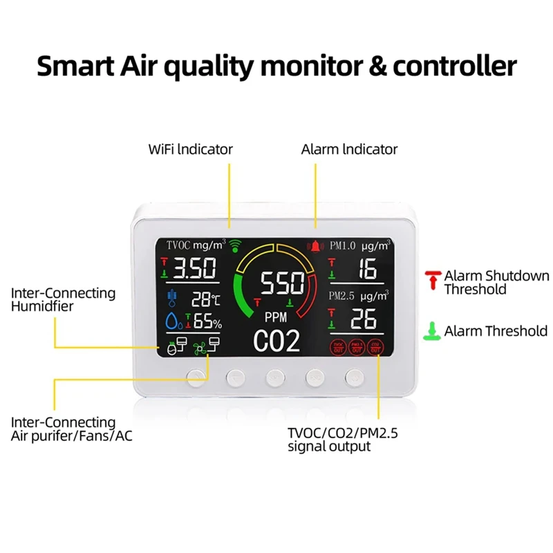 투야 와이파이 Co2 센서, 스마트 공기질 센서, 온도 습도 감지기, 컬러 스크린 디스플레이, 내구성 EU 플러그, 6 in 1