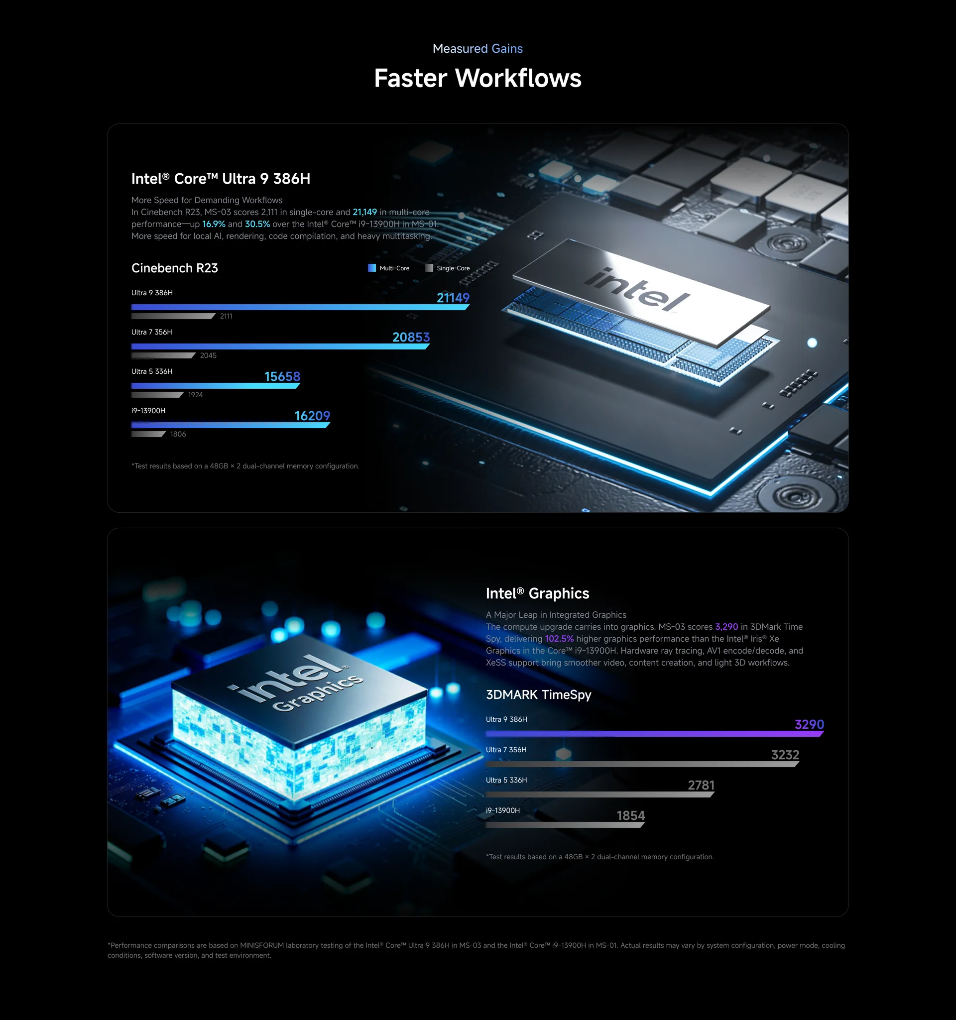 MINISFORUM MS-03 AI Workstation Intel Ultra 9 385H 7 356H 2x10G SFP 10G/2.5G 2xLAN 3xNVMe Windows 11 Gaming Mini PC NAS Homelab
