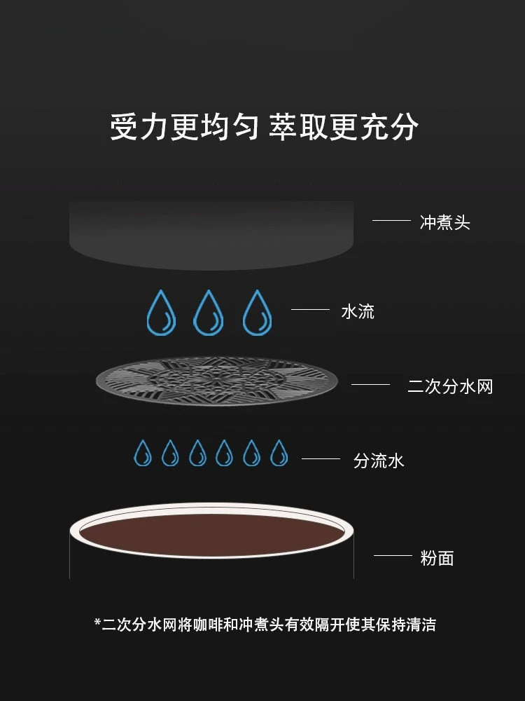 Coffee Secondary Water Distribution Net, Stainless Steel, Espresso Bowl Sintered Sheet, Double-layer Extraction Filter Sheet
